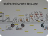 20101016043 Sucrerie