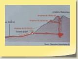 20101019072 Cote Sud